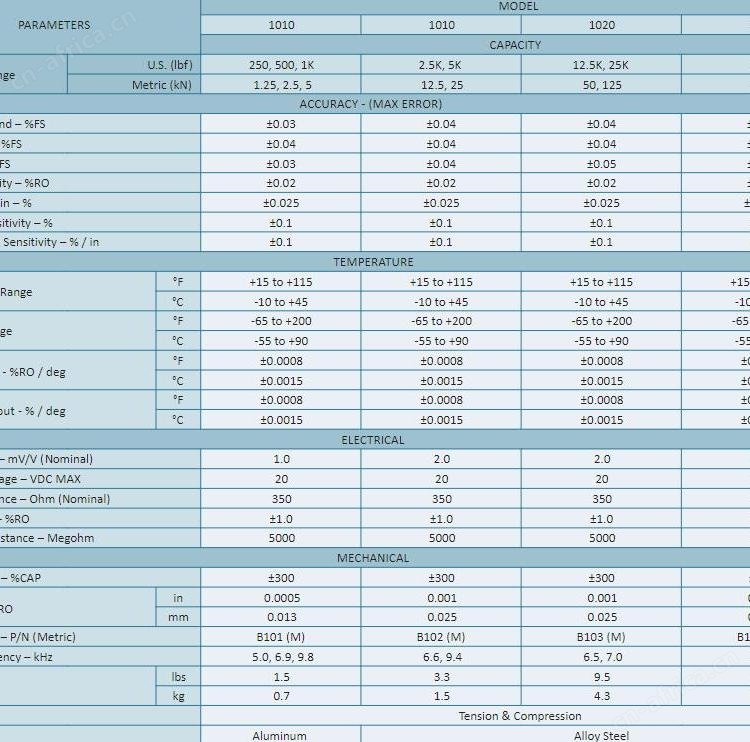 供应美国进口Interface 1010-12.5KN称重传感器
