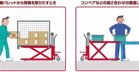 BISHAMON毘沙门 LV100E 电动升降叉车 中国总代理