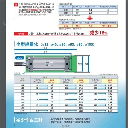 日本SMC 气缸 JMB JMDB