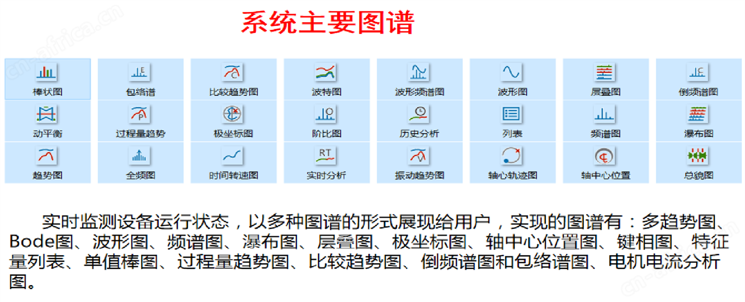 振动在线监测系统功能图