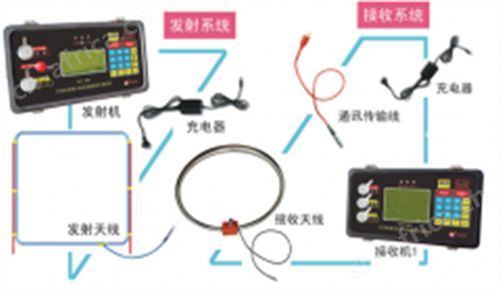 YDT88矿用无线电波透视仪