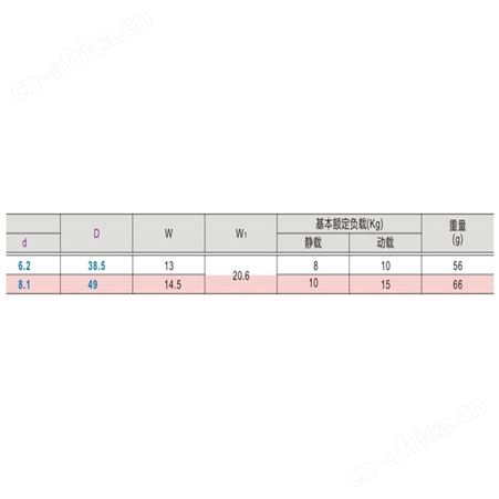 厂家供应福来轮输送机、卸货神器、福来轮、钢制福来轮、塑钢福来轮