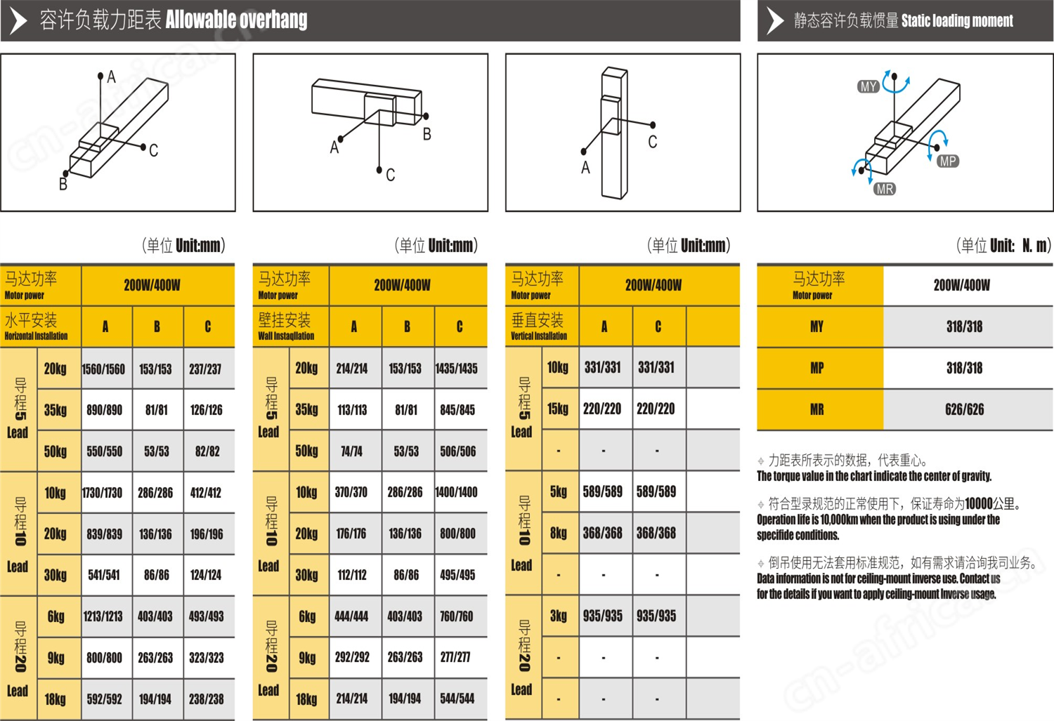 线性模组尺寸.jpg