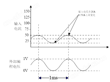模拟编辑