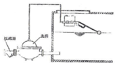 水力遥控浮球阀安装池子外面
