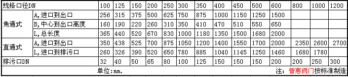 卧式角通除污器结构尺寸数据