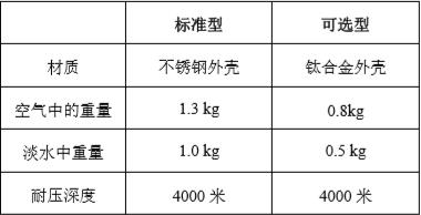 德国Franatech公司多点甲烷传感器在海底油气勘探中的应用(图5)