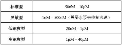 德国Franatech公司多点甲烷传感器在海底油气勘探中的应用(图6)