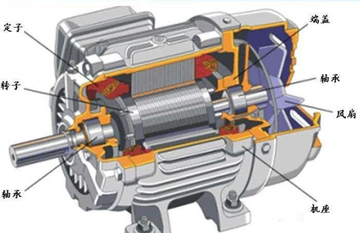 电机轴承_中南轴承代理商