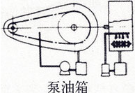 滚子链条润滑 滚子链条润滑