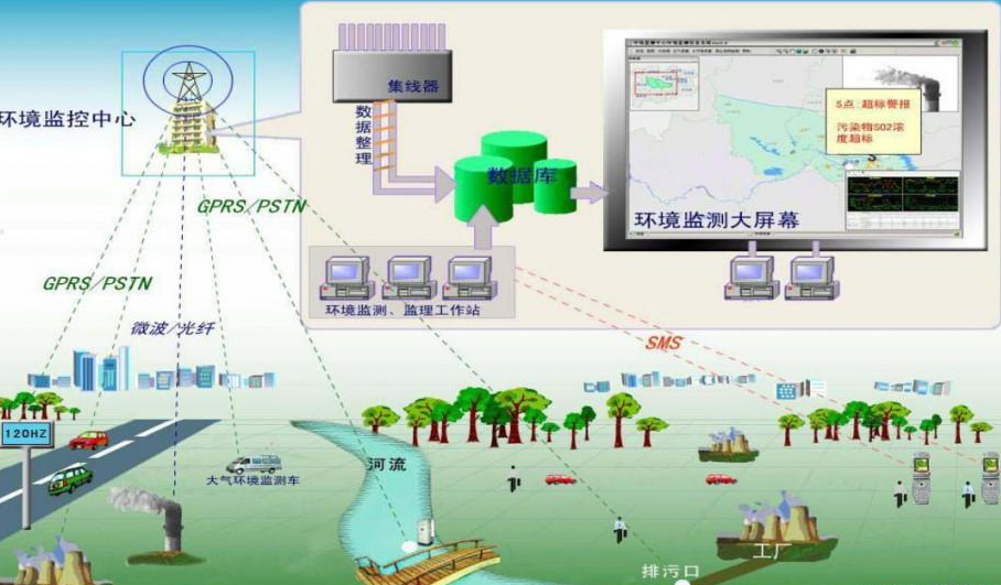 大气环境监测.png