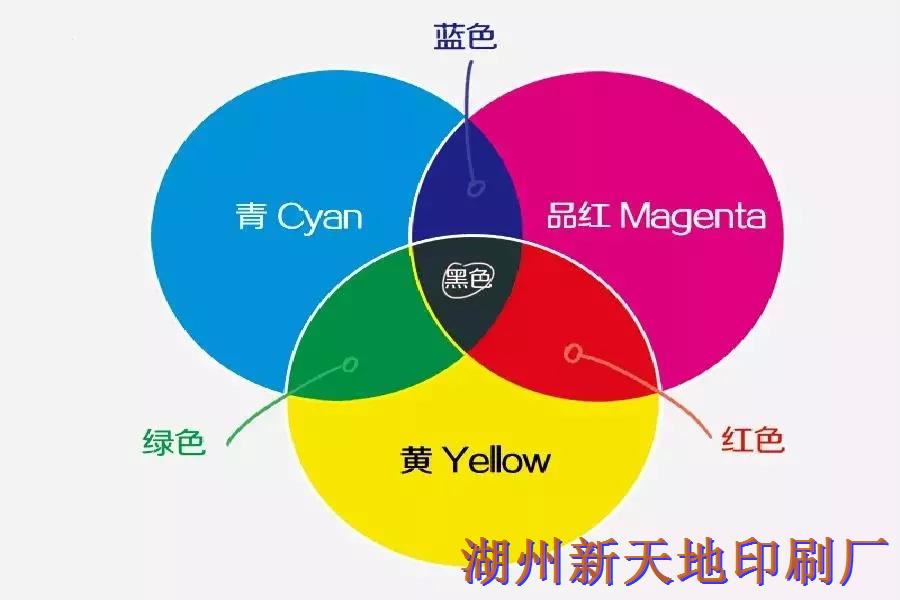印刷有CMYK四个原色2.webp 印刷有CMYK四个原色2.webp
