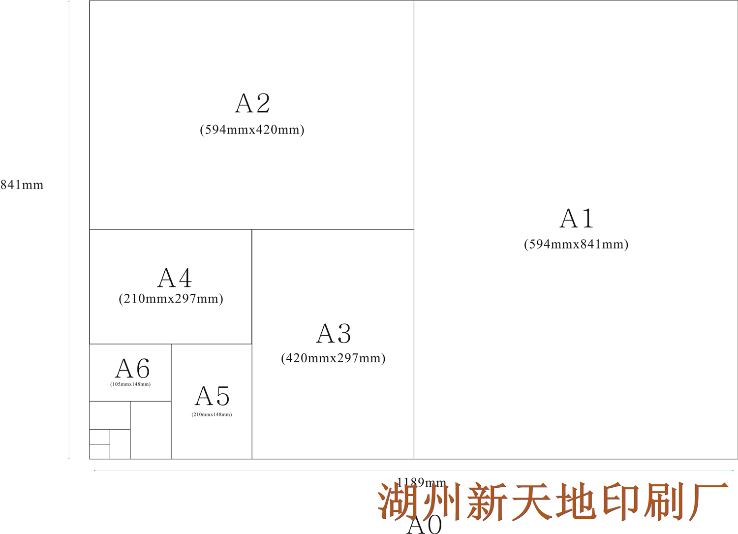 纸张尺寸大小示例