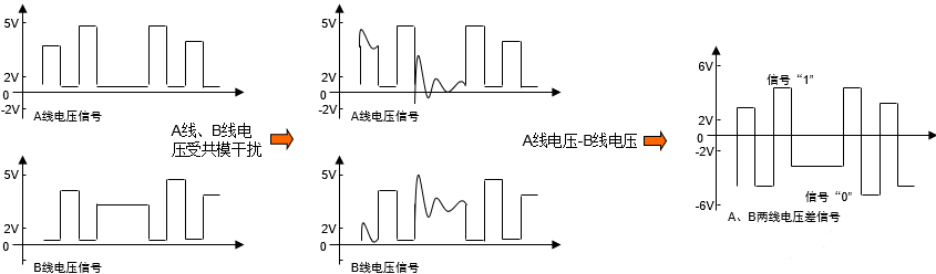 解决RS232传输距离限制的6个方法 解决RS232传输距离限制的6个方法