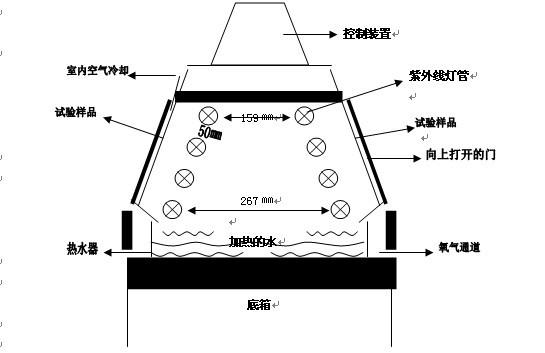 荧光紫外线/冷凝试验箱结构截面图 荧光紫外线/冷凝试验箱结构截面图