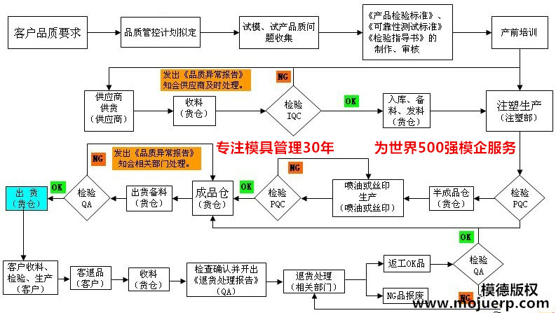 模具管理软件