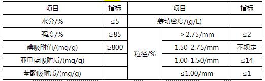 净化水用煤质颗粒活性炭技术指标