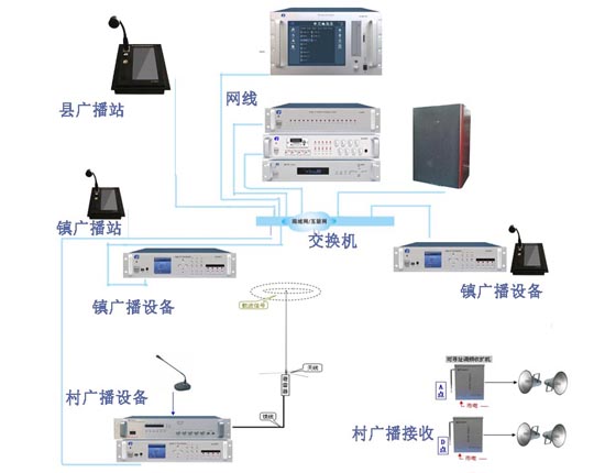 村村通广播系统-农村广播系统