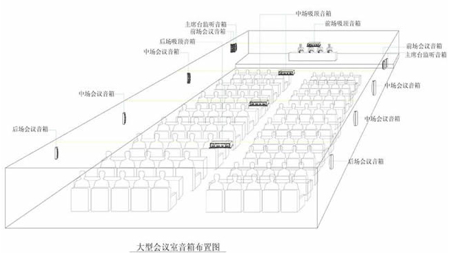 专业音响布置图