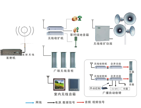 无线广播系统-农村广播