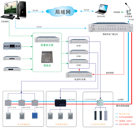 数字广播可寻址广播系统图