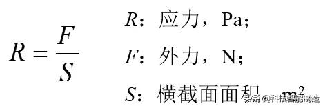 金属材料基本概念知识，变形概念，金属材料变形过程