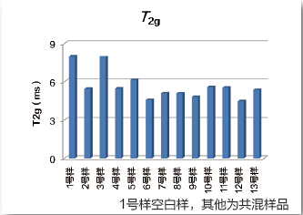 &ldquo;小核磁（台式核磁）_共聚物界面相容性.jpg&rdquo;