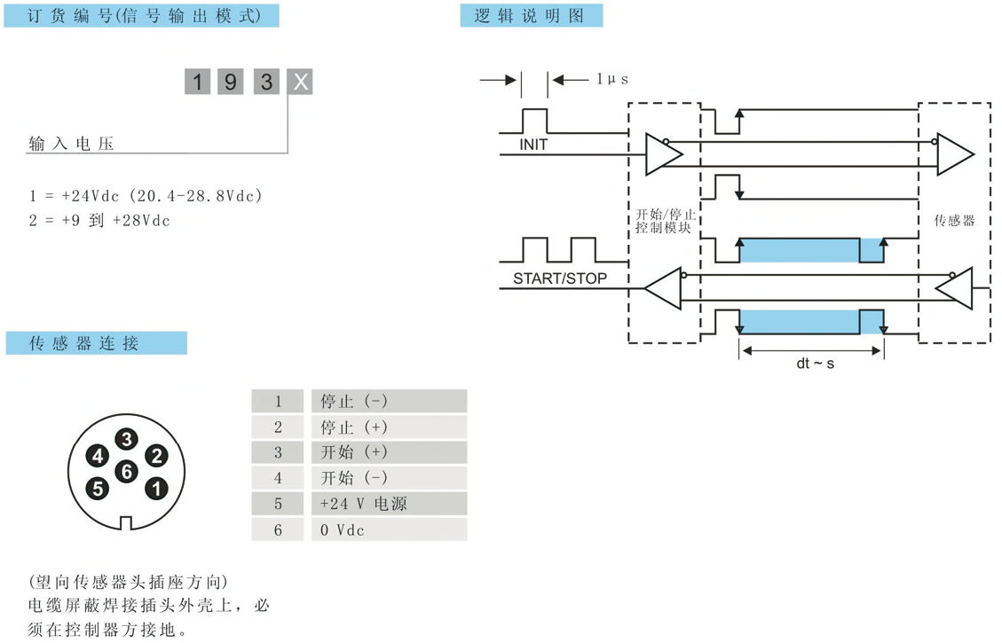 磁致伸缩位移传感器接线图 磁致伸缩位移传感器接线图