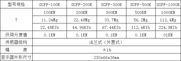 法兰式推拉测力传感器
