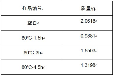 低场核磁共振研究草莓水分分布